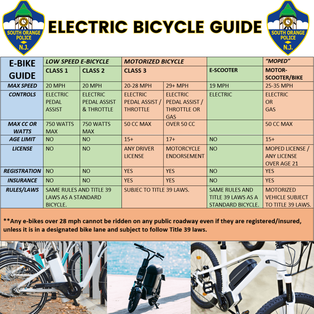 ELECTRIC BICYCLE GUIDE