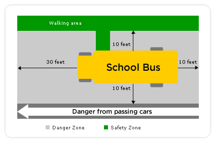 school buss danger zone illustration